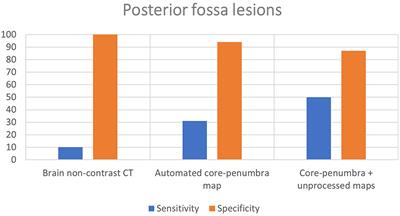 Multimodal Computed Tomography Increases the Detection of Posterior Fossa Strokes Compared to Brain Non-contrast Computed Tomography